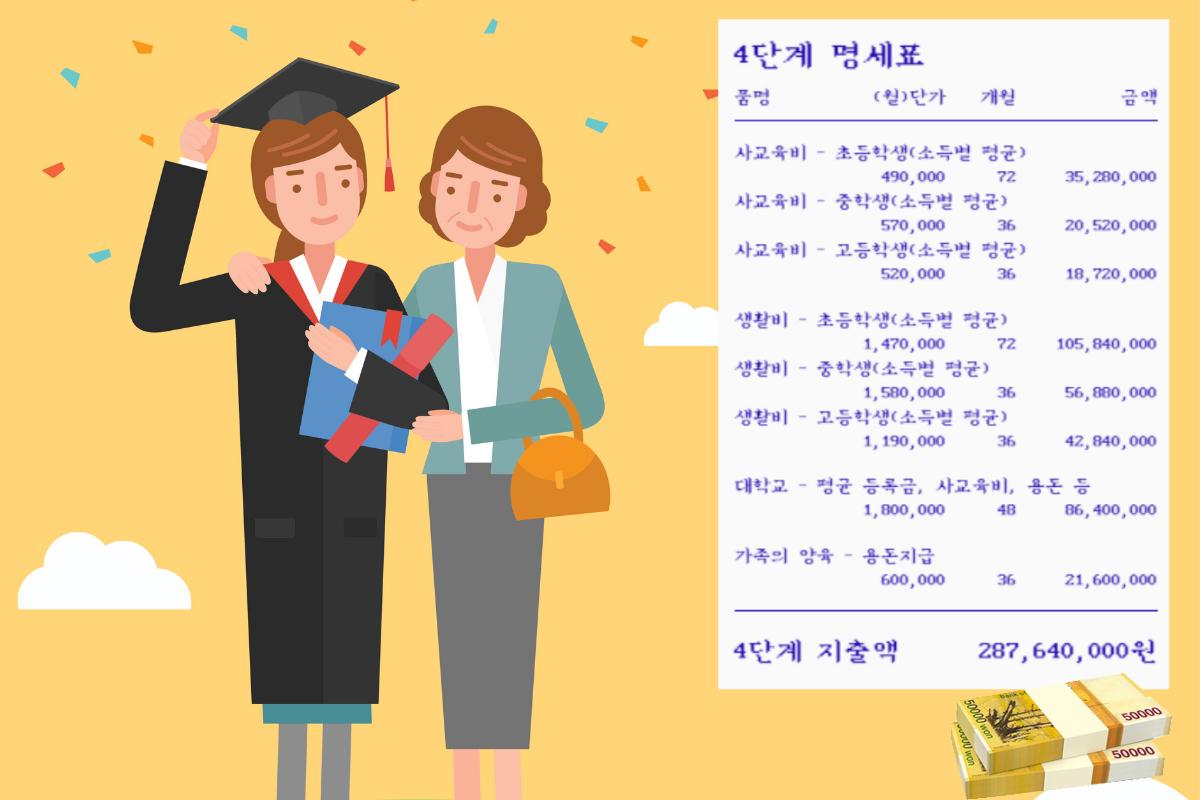 เรียนต่อเกาหลี