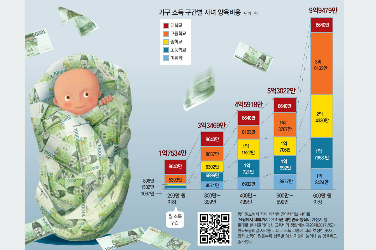 ครอบครัวเกาหลี