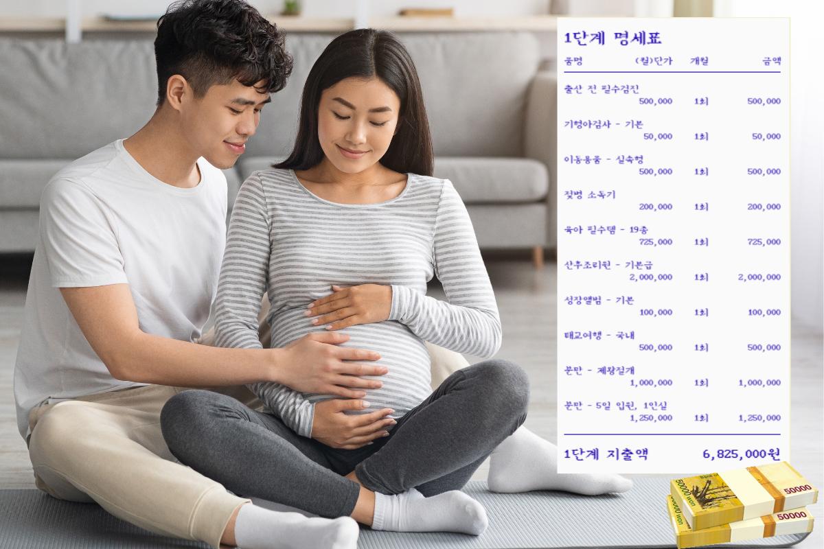 ค่าใช้จ่ายในเกาหลี