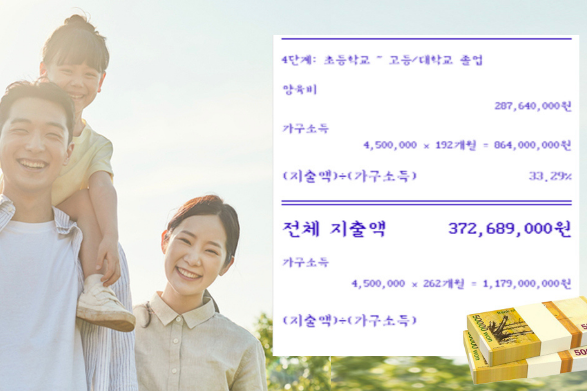 เรียนต่อเกาหลี