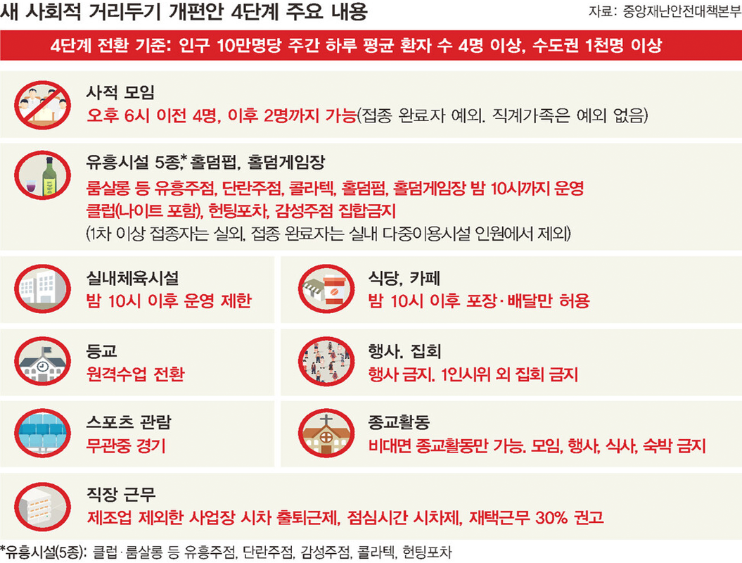 韓國政府就防疫措施召開發布會，官員穿著黃色防護服並提供最新政策信息，提醒市民遵守社交距離規定。