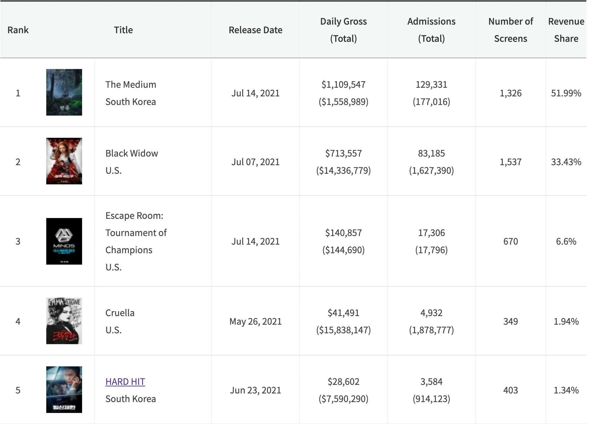 ยอดจำหน่าย ร่างทรง