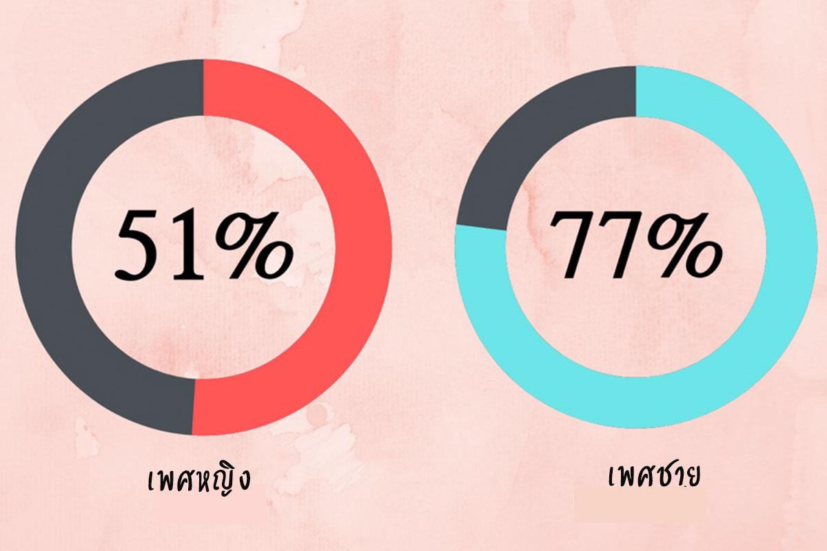 อยู่ก่อนแต่ง