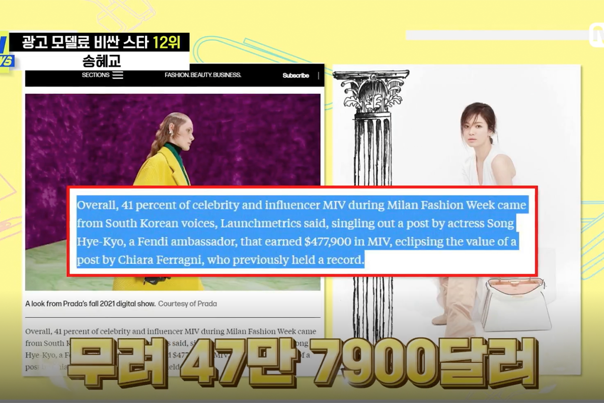 宋慧喬在Milan Fashion Week的表現，獲得了相當於47萬7900美元的廣告價值。