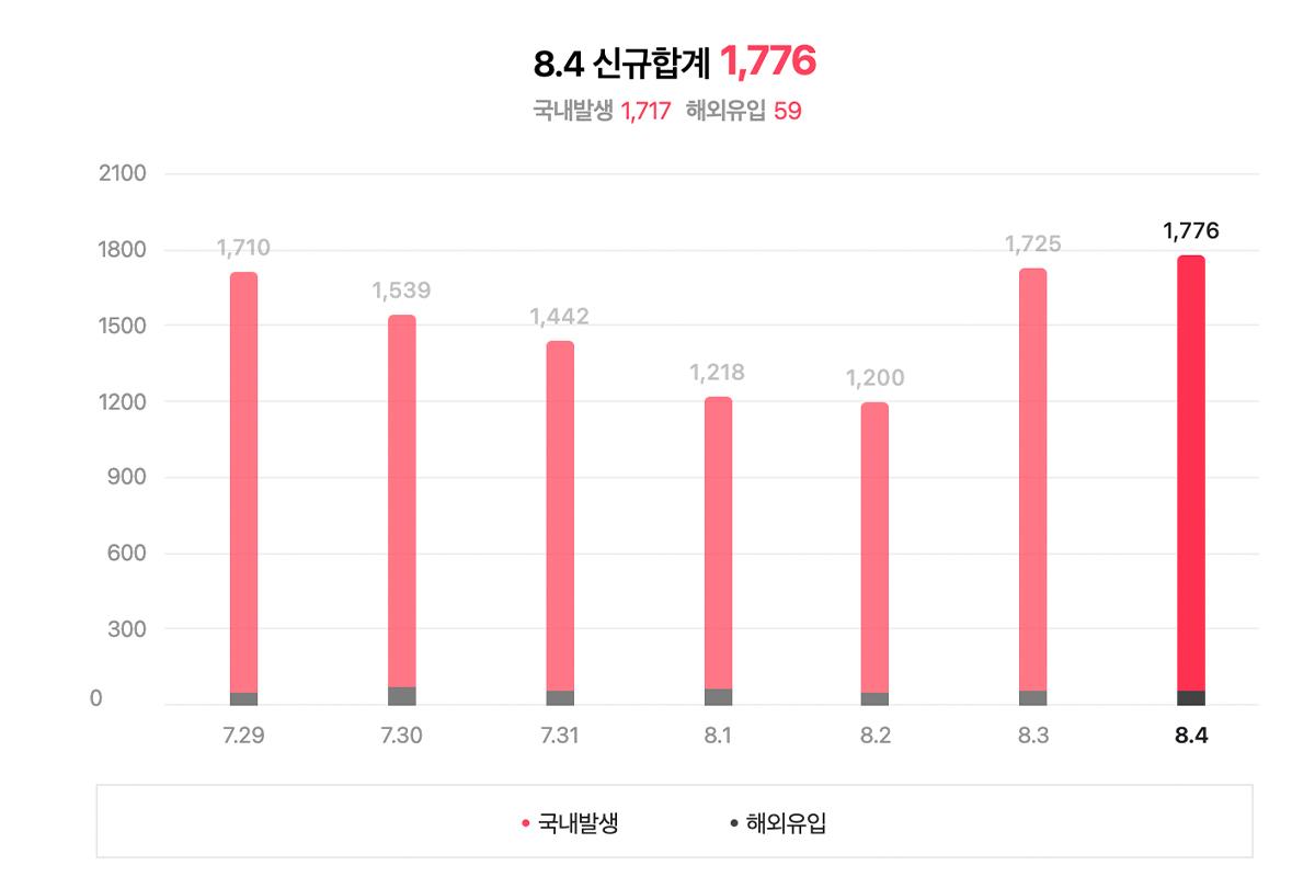 Xiumin確診新冠肺炎