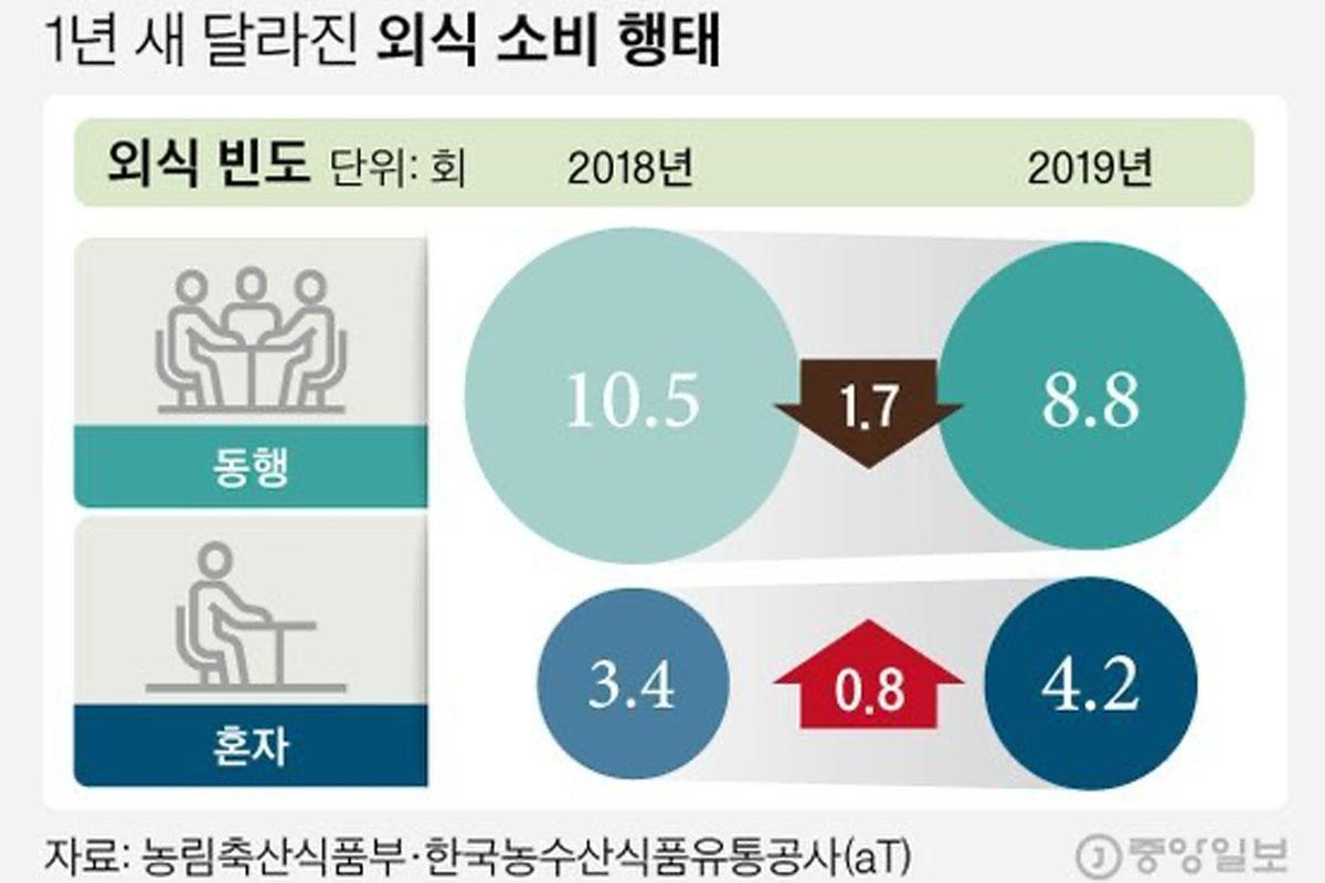 กินข้าวคนเดียว