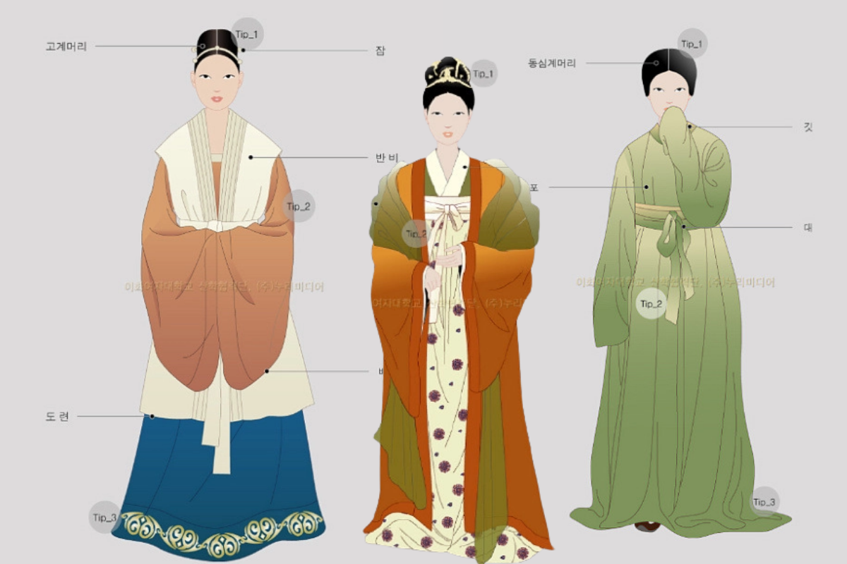 Hanbok thời kỳ Silla thống nhất