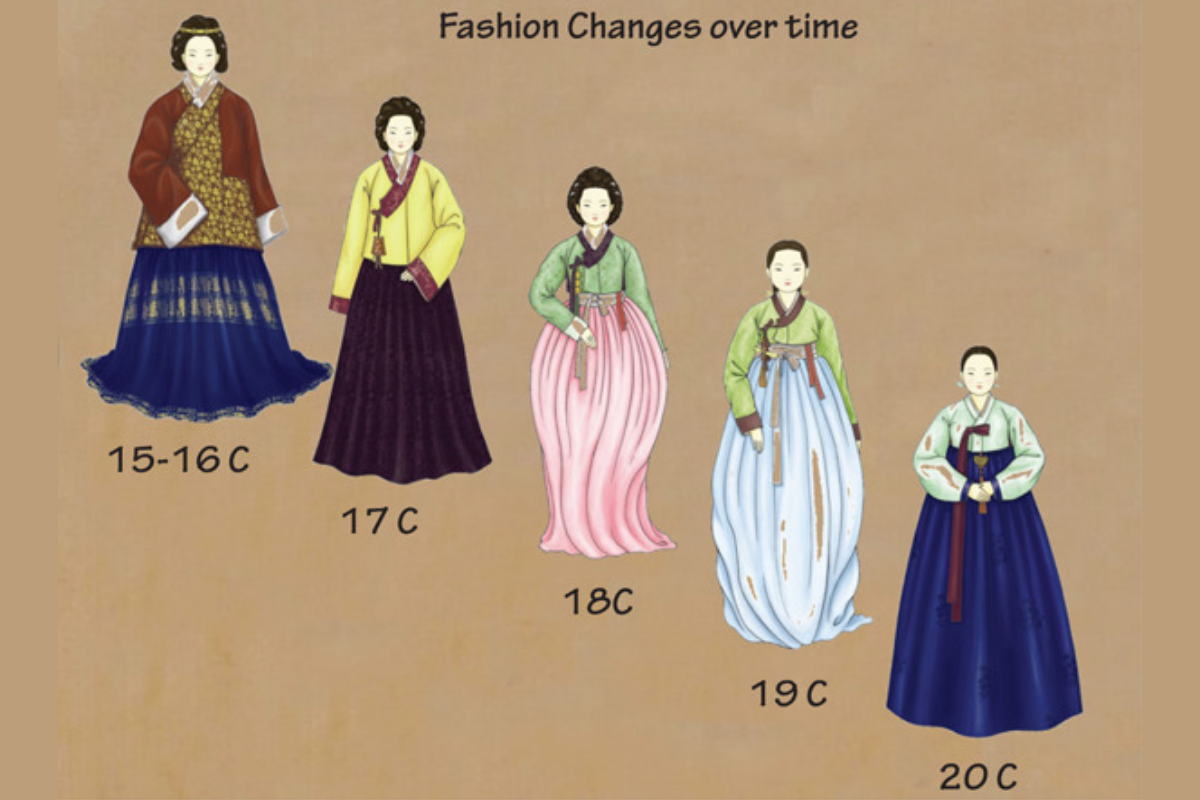 sự thay đổi của Hanbok thời Joseon