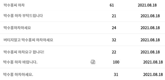 насилие в отношениях парка Су Хон, комментарии к телешоу Дончими