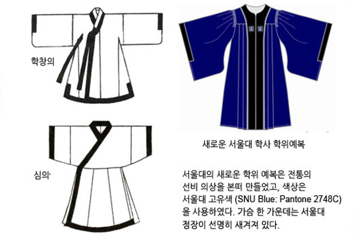 มหาวิทยาลัยเกาหลี