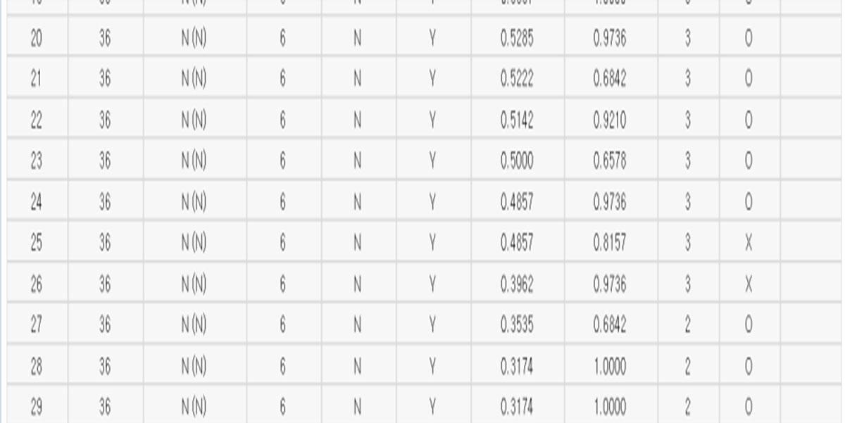 Yonsei class registration mileage method