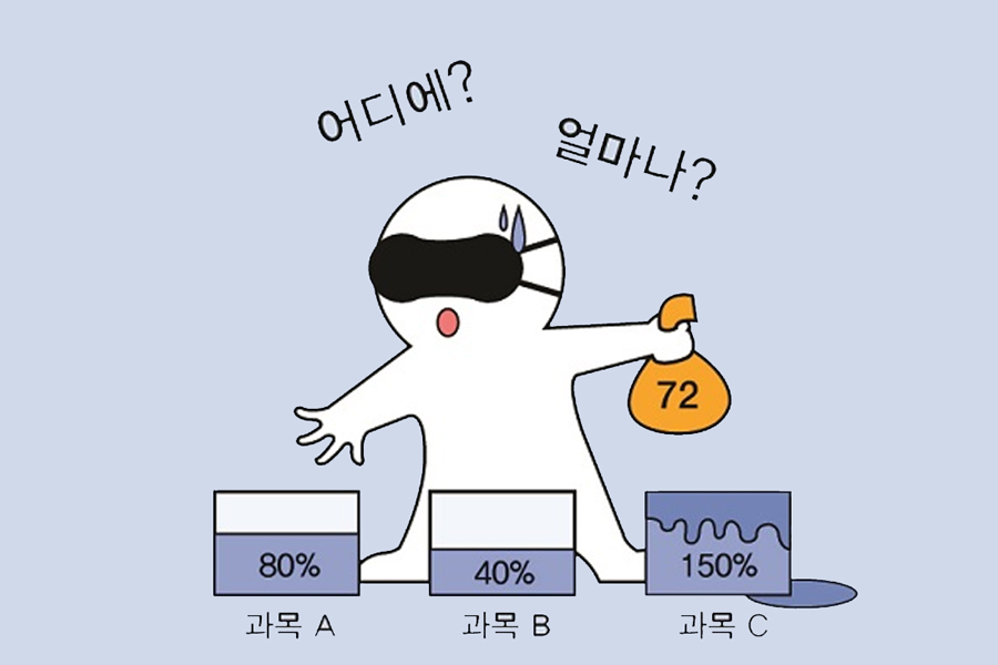 韩国大学选课系统中的积分投资示意，描述学生如何通过分配积分来争取到自己想要的课程。
