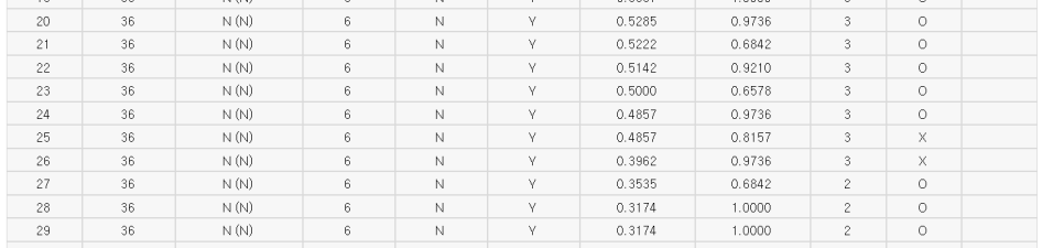 韩国大学生抢科制度