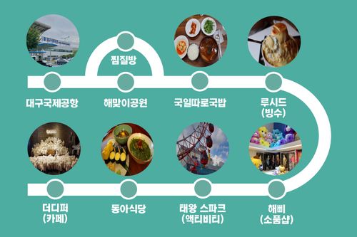 Day trip to Daegu itinerary