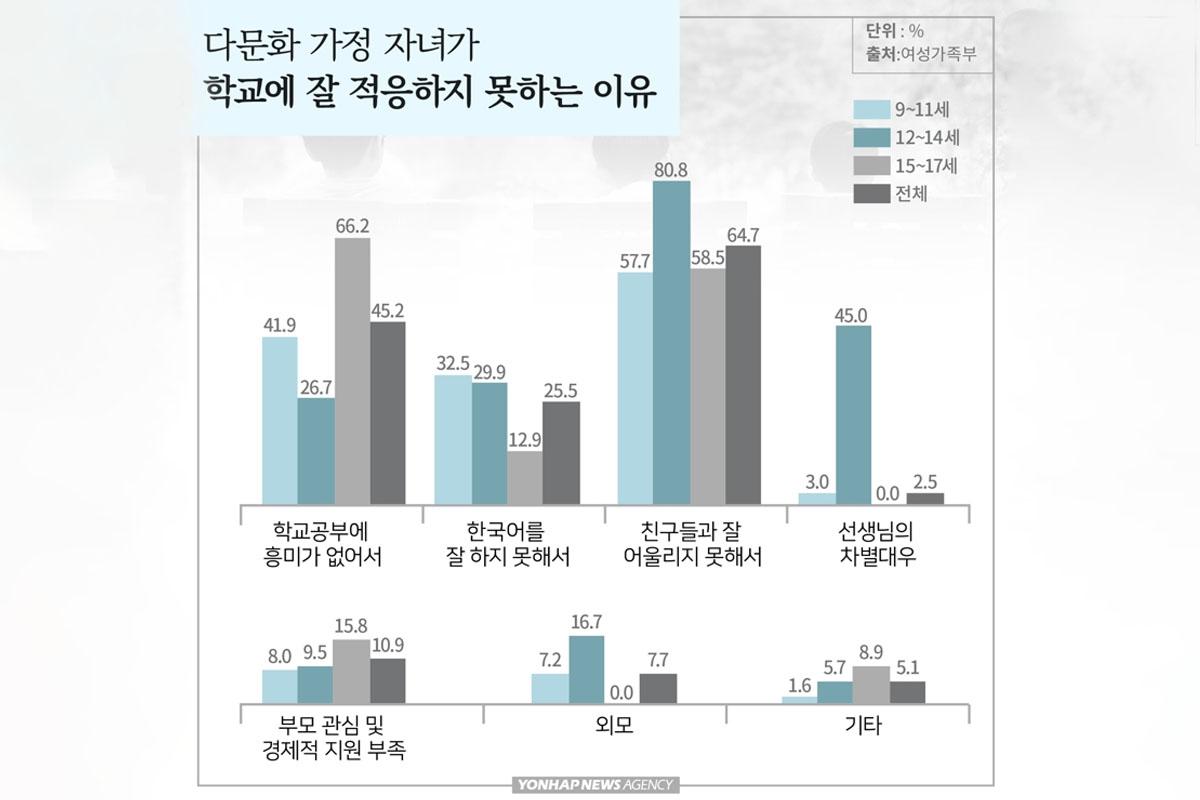 คู่แต่งงานเกาหลี