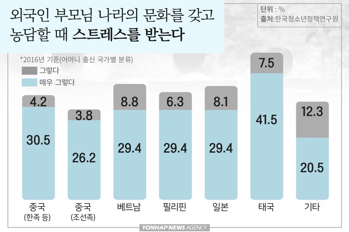 แต่งงานเกาหลี