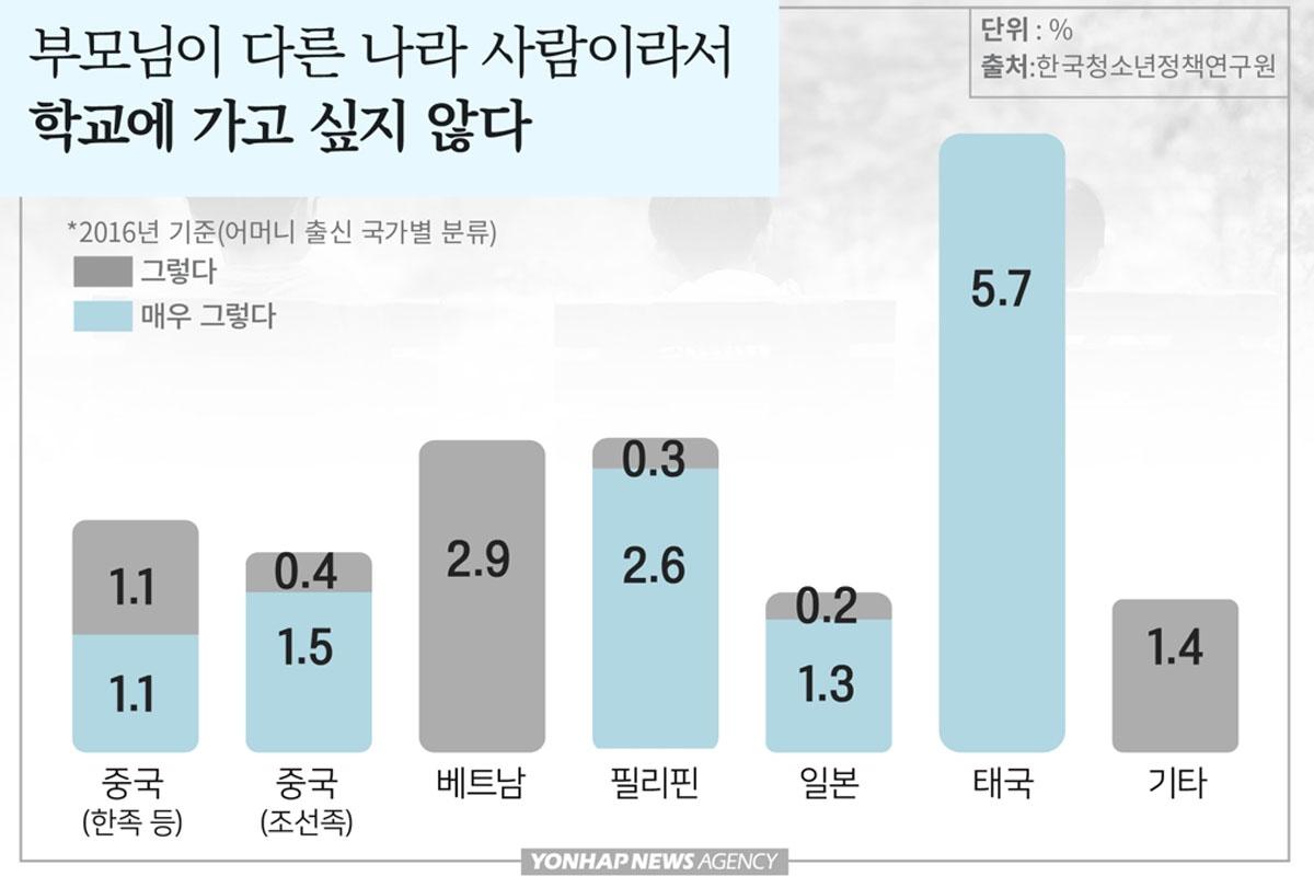 แต่งงานเกาหลี
