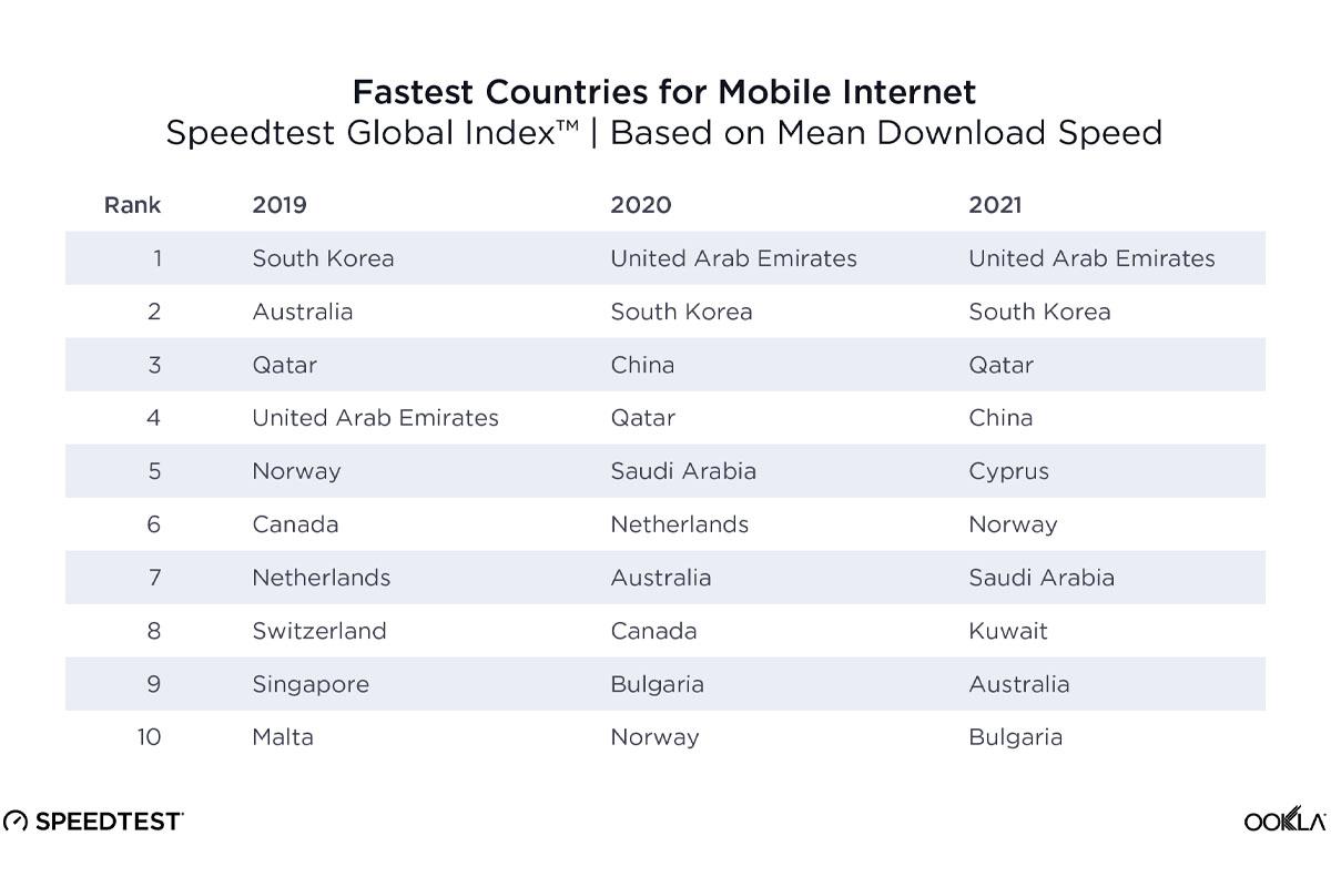 อินเตอร์เน็ตเกาหลี