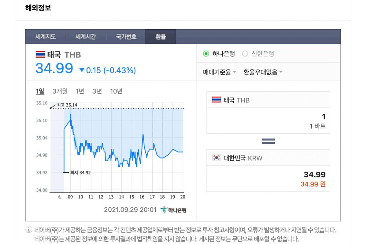 ค่าเงินเกาหลี