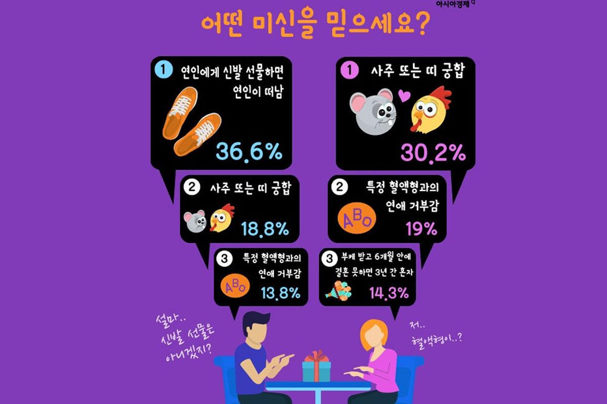 graphic of superstitions