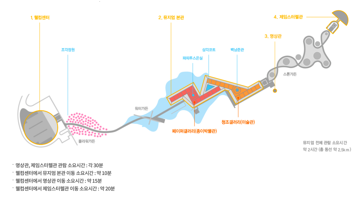 原州景点 Museum SAN