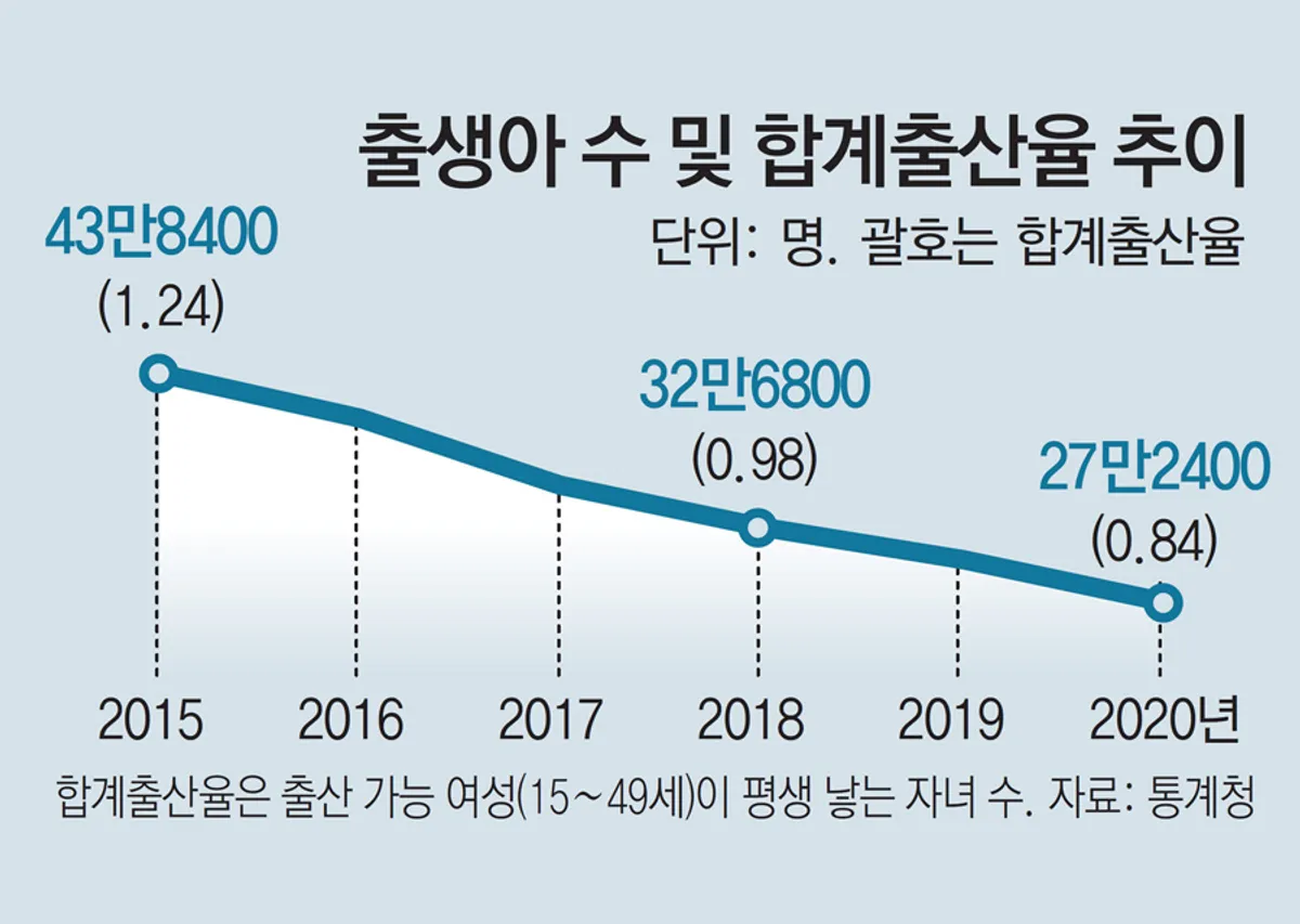 韩国婴儿 法律规定 禁止告知性别
