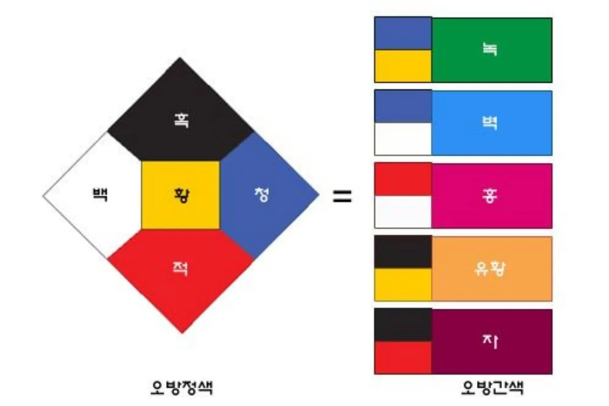 creatrip-5-symbols-that-represent-korea-korea-travel-planning