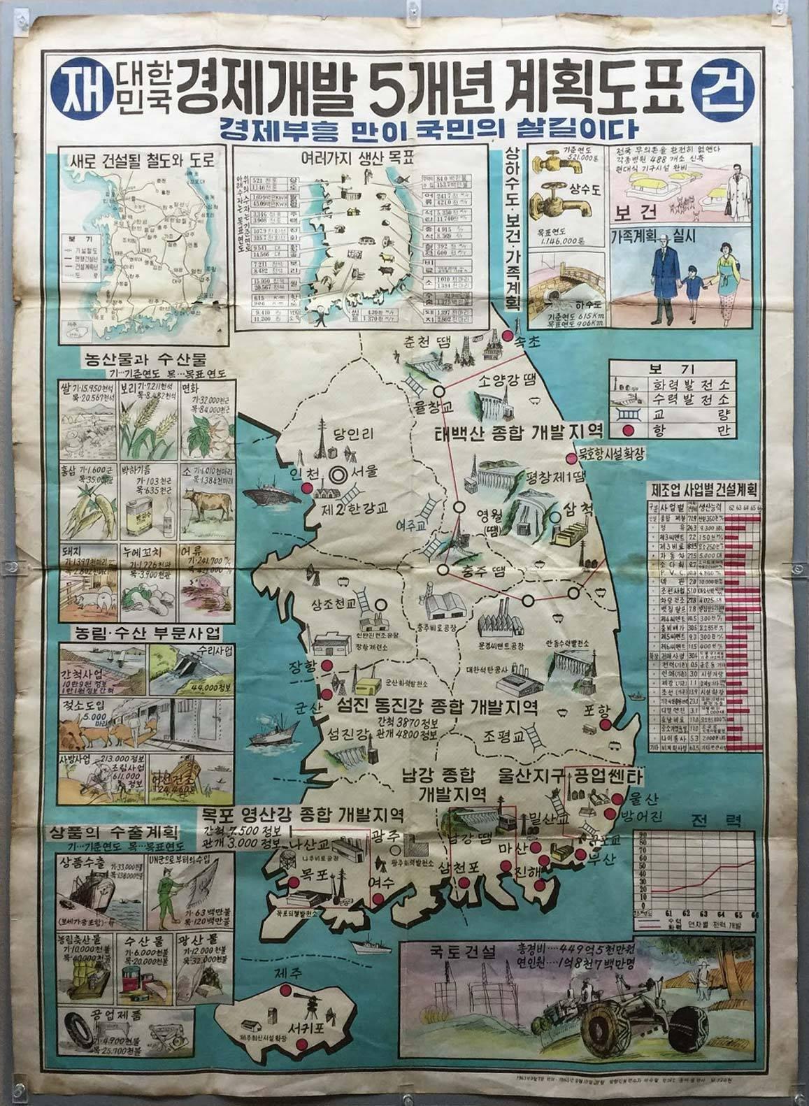 韓國1960年代的經濟開發五年計畫圖表