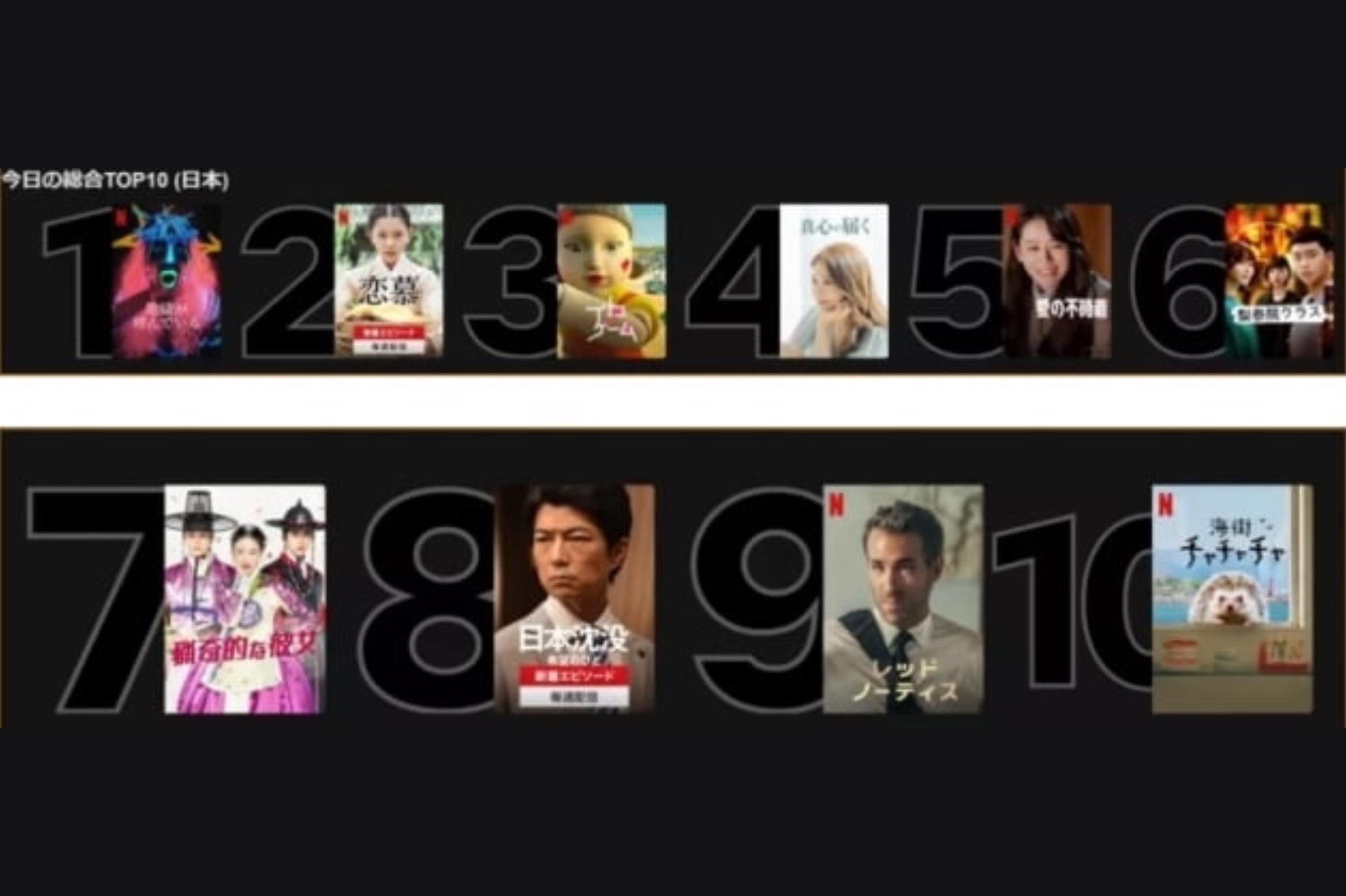 日本に吹く「Kコンテンツ」の風…地獄が呼んでいる、イカゲームなど8編が「トップ10」
