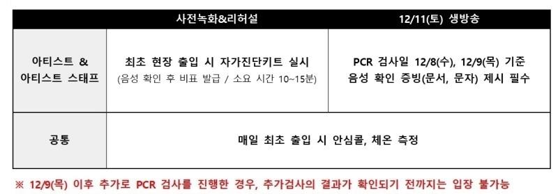 PACIFIC MUSIC AWARDSでのCOVID-19対応に関するガイドライン表。Dispatch著作権の写真。
