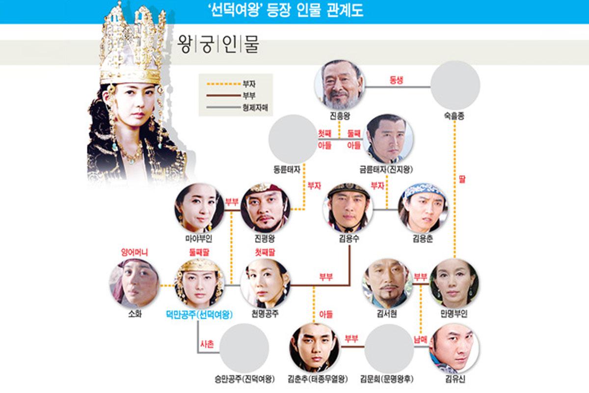 ซีรีส์ย้อนยุคเกาหลี