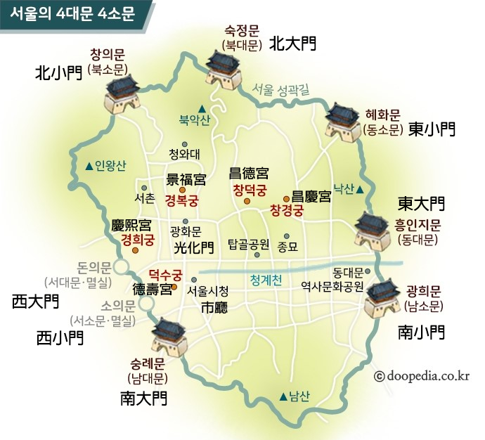 韓国、韓国文化、韓国歴史、ソウル、ソウル四大門、ソウル四小門、東大門、南大門、西大門、北大門、興仁之門