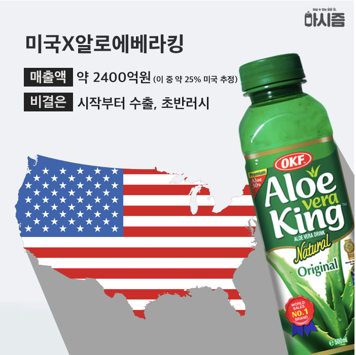 美国流行的韩国品牌芦荟汁OKF Aloe Vera King，展示其全球市场占有率及北美成功。