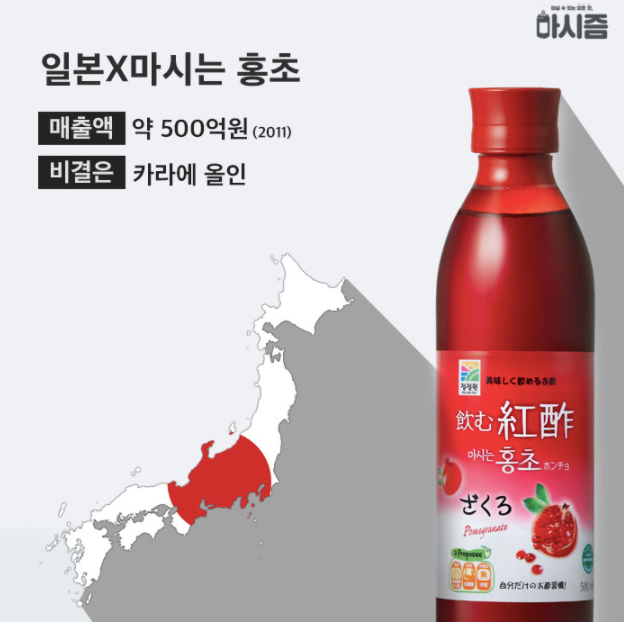 韩国红醋饮品在日本市场受欢迎的表现，展示其销售额及特色成分。