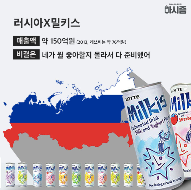 俄罗斯市场中的韩国碳酸牛奶饮料Milkis，多种水果口味及其在当地的销售成功。
