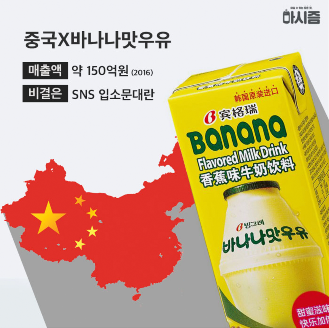 中国市场热销的韩国香蕉牛奶，展示其销售额及在SNS上的影响力。