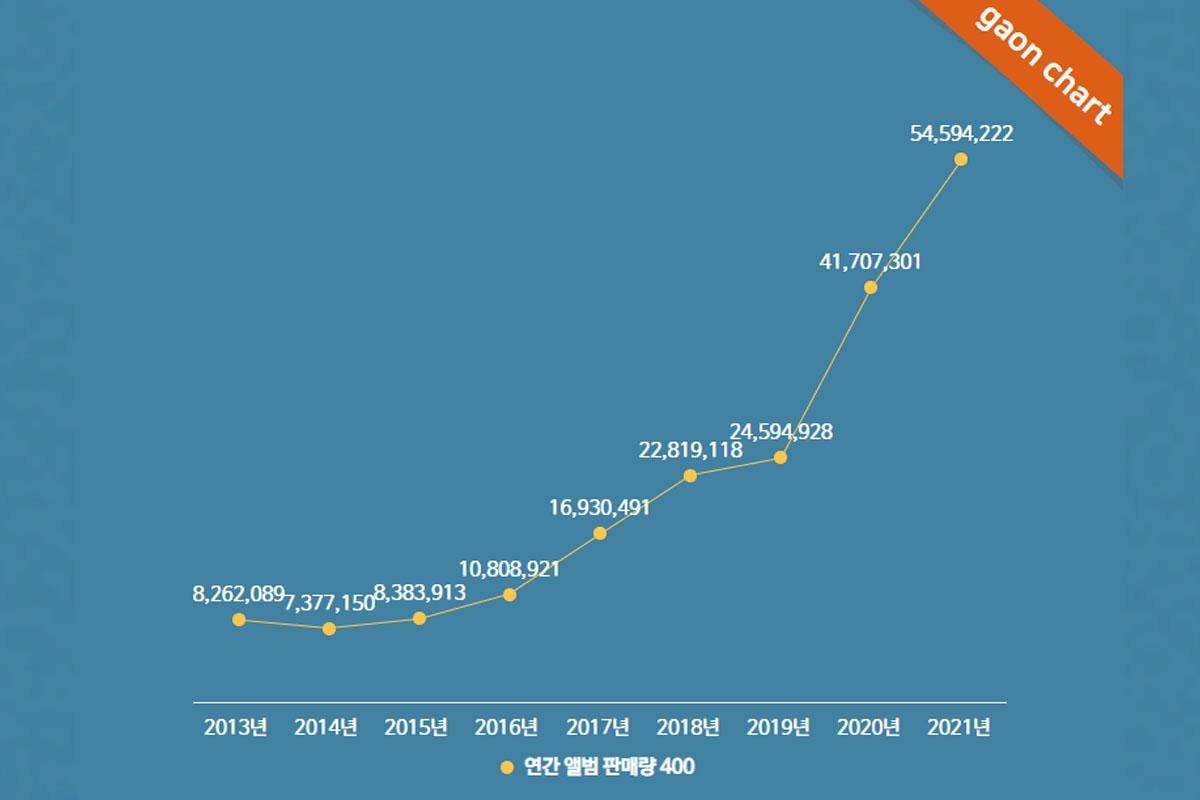 kpop album sales 2025