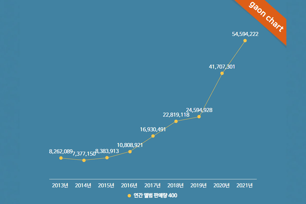 kpop album sales 2025