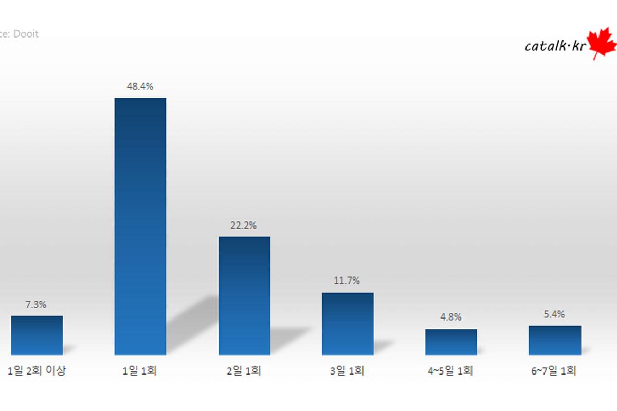 ผลสำรวจ