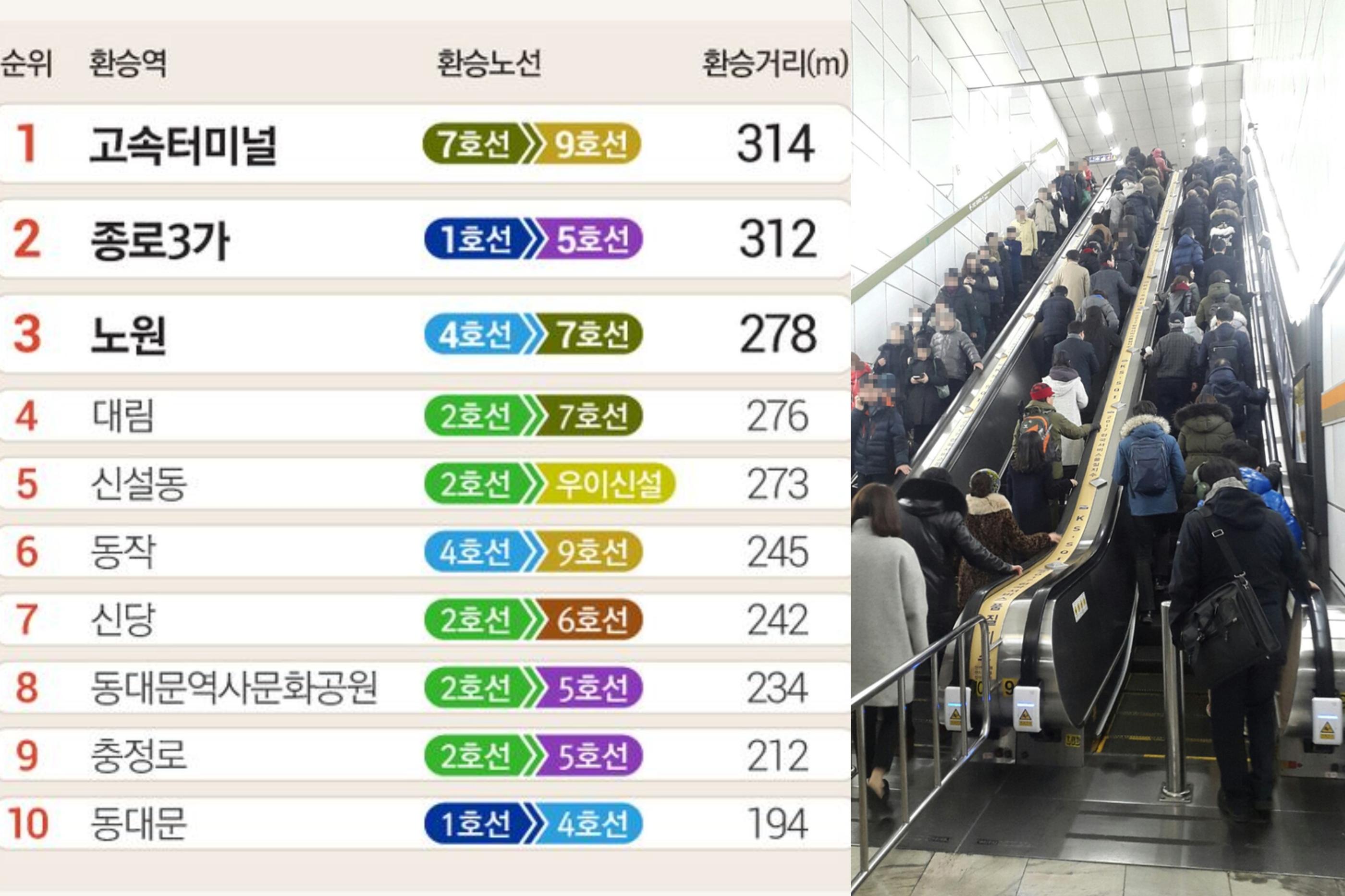 韓国コンビニ、韓国カフェ、韓国チキン、韓国市場、韓国の一番、韓国地下鉄、韓国乗り換え、韓国山、韓国川