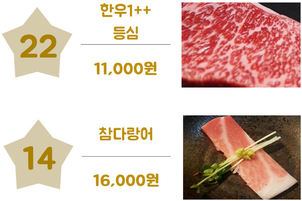 ราคาอาหารเกาหลี