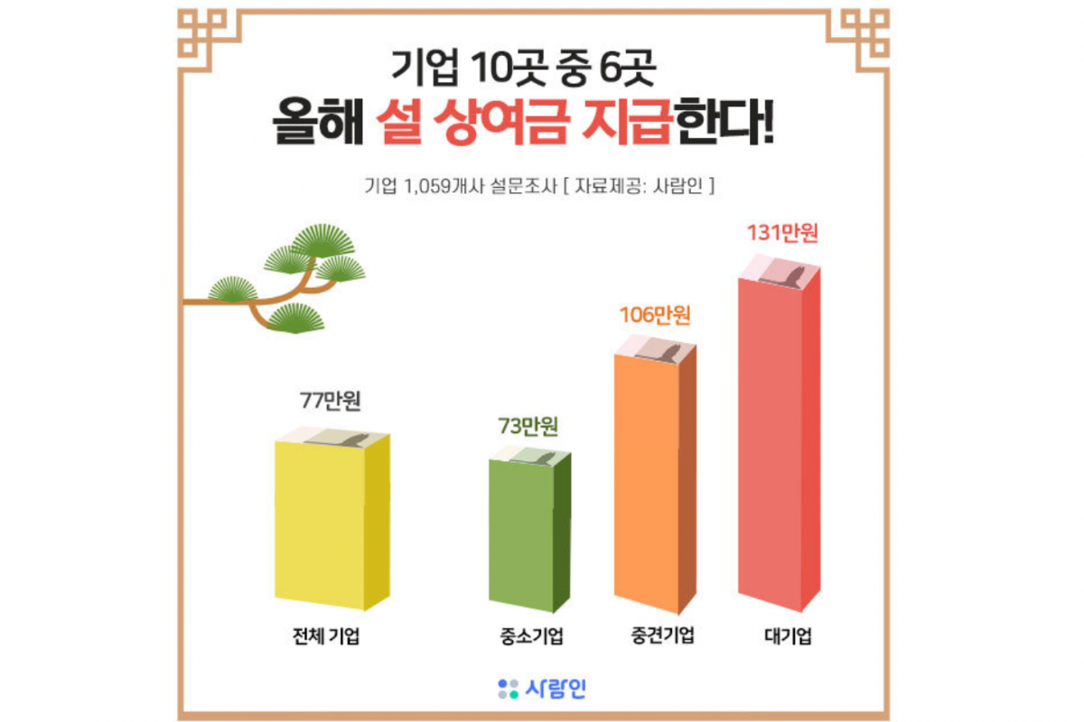 วัฒนธรรมเกาหลี