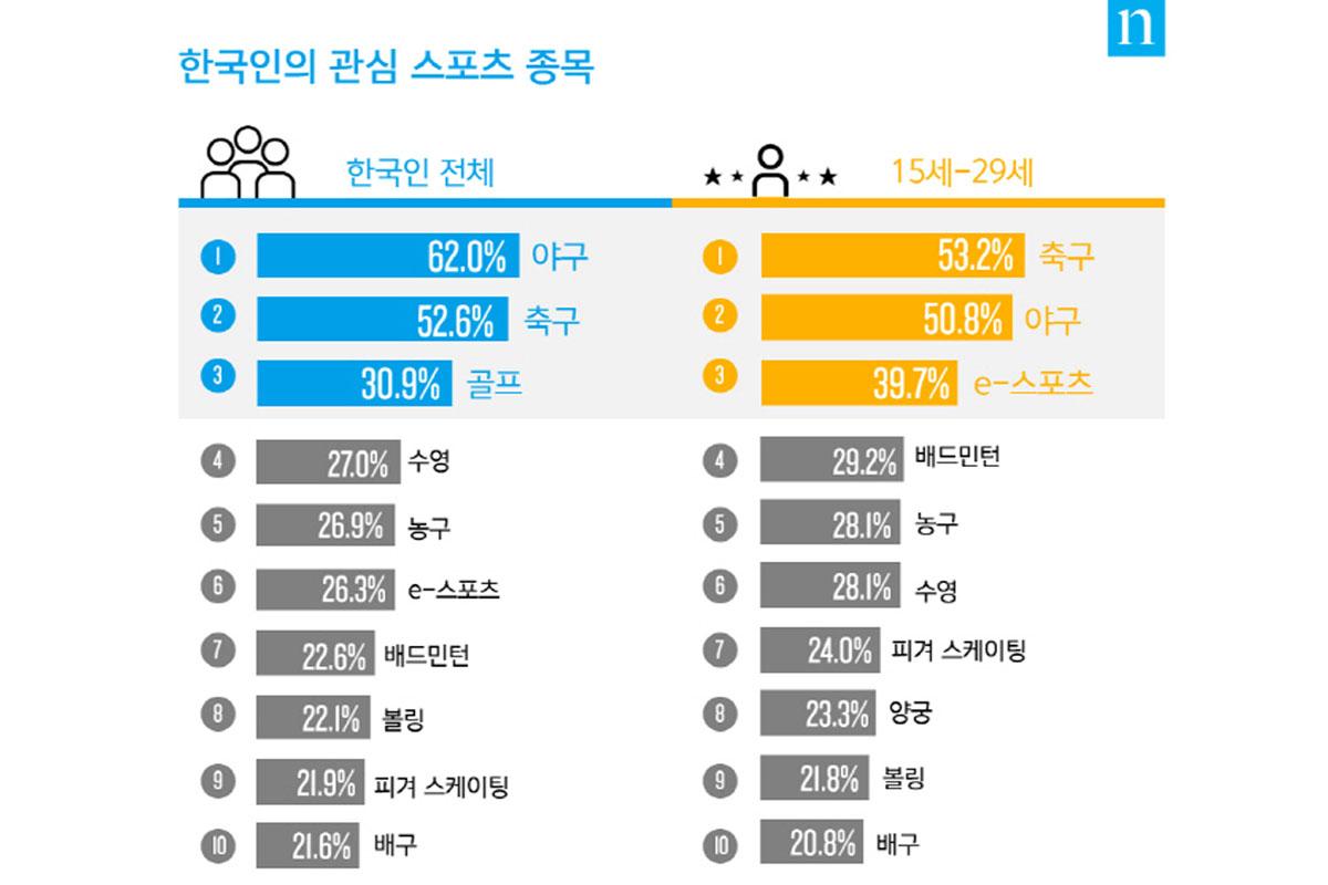 สนามกอล์ฟเกาหลี