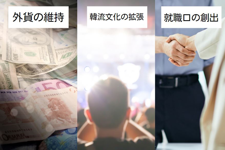 韓流ビザとは、韓流ビザ、韓国ビザ、韓国滞在、韓国滞在ビザ、KPOPビザ、KPOP