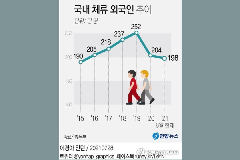 韓流ビザとは、韓流ビザ、韓国ビザ、韓国滞在、韓国滞在ビザ、KPOPビザ、KPOP