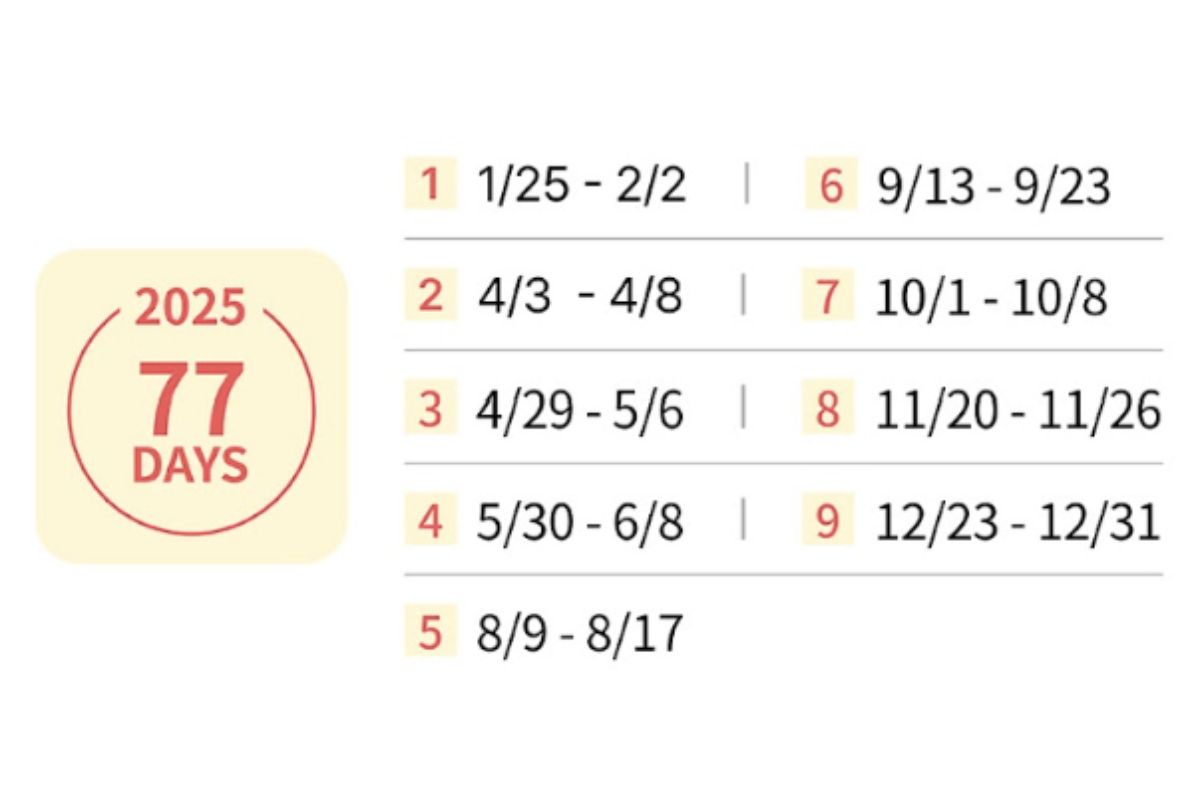 顯示特定日期韓際新世界免税店的購物日期列表的圖片，總計2025年77天的指定購物日。