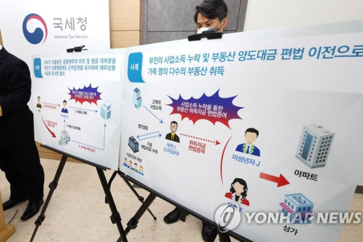 ภาษีเกาหลี