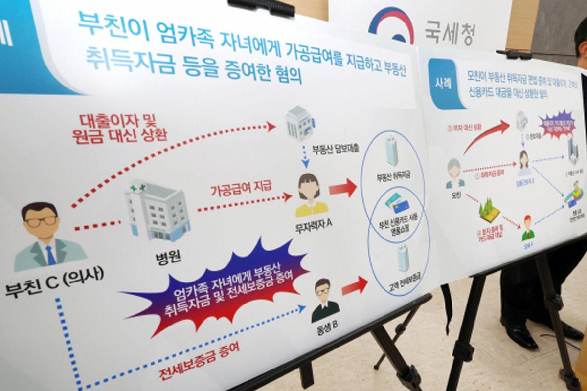 ภาษีเกาหลี