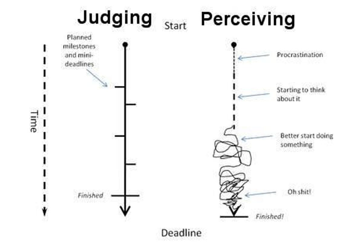 韓国、韓国文化、韓国社会、MBTI、ミーム、MEME、韓国SNS、韓国ネット、性格診断テスト