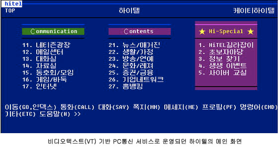 Hitel平台的界面截图，显示了其经典的蓝色布告栏模式，类似于台湾的PTT论坛。